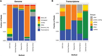 A Novel Tissue Atlas and Online Tool for the Interrogation of Small RNA Expression in Human Tissues and Biofluids